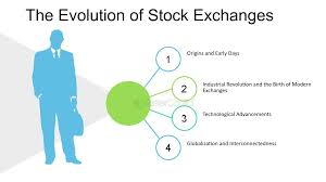 The Development of Supply Exchanges